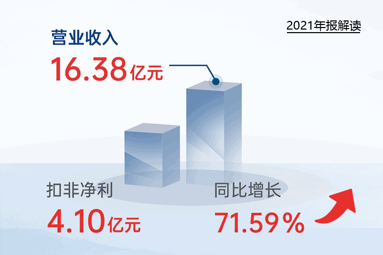 您收到一封乐鱼在线官网平台
2021年“成绩单”